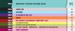 Stefan Zweig Seti-10 Kitap Takım
