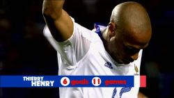 Thierry Henry